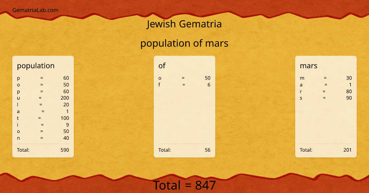 population of mars in jewish Gematria